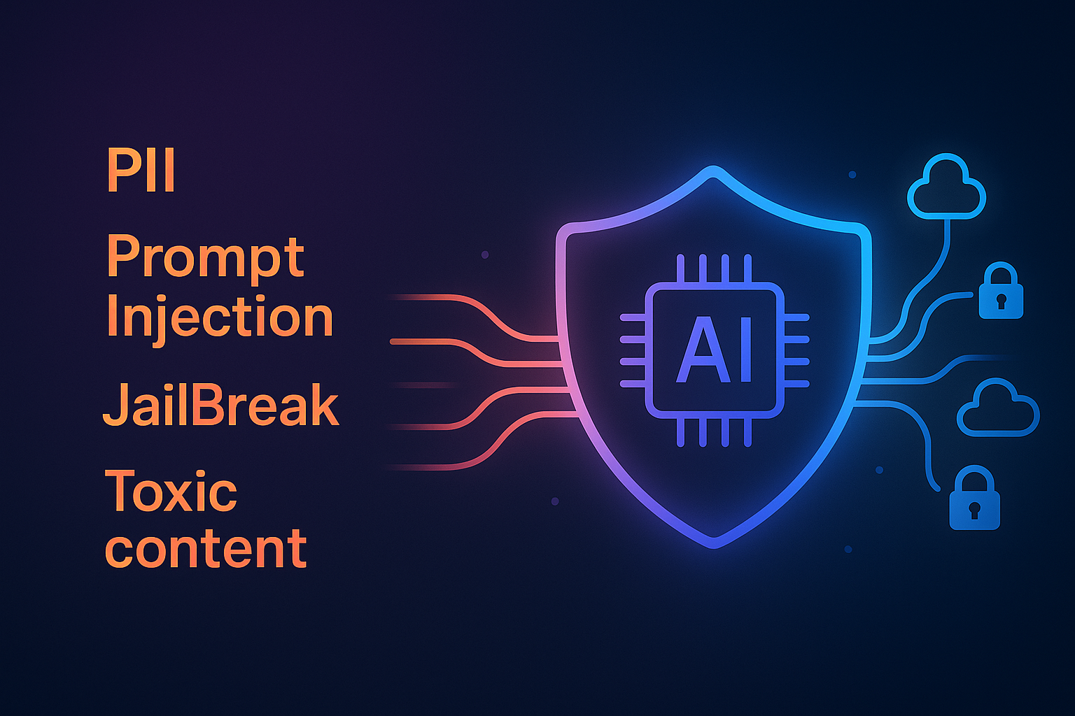 Prompt Injection Attack Visualization
